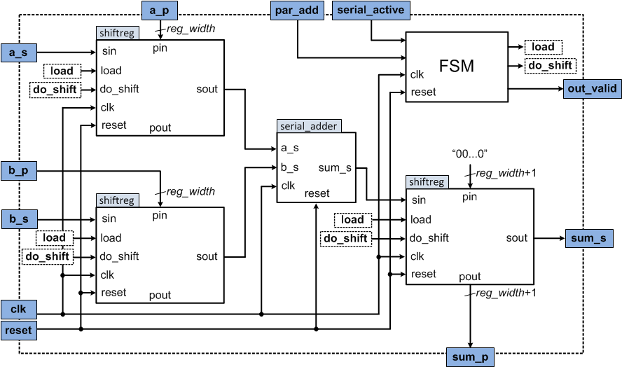 fsm_adder_block_scheme.png