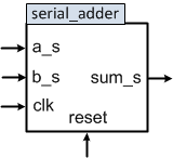 serial_adder_block.png